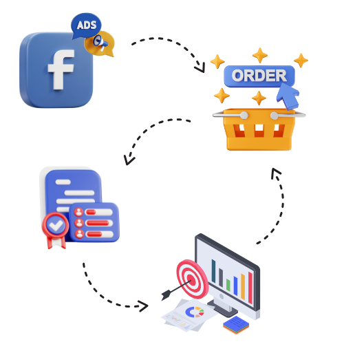 Facebook реклами и аналитика на поръчките